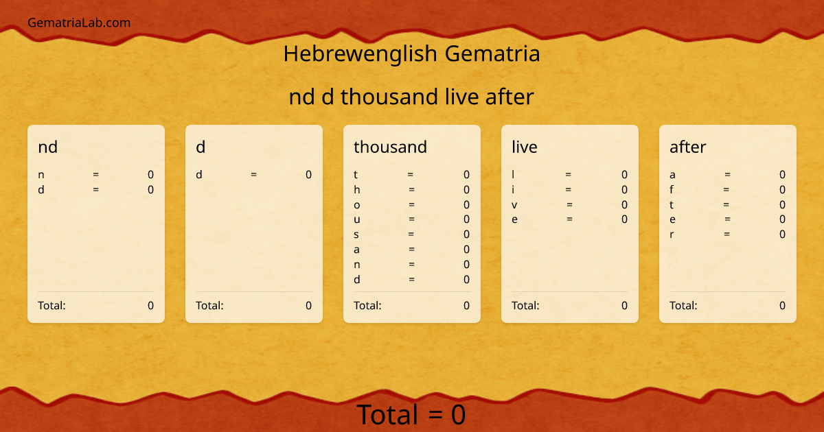 nd d thousand live after in hebrewenglish Gematria